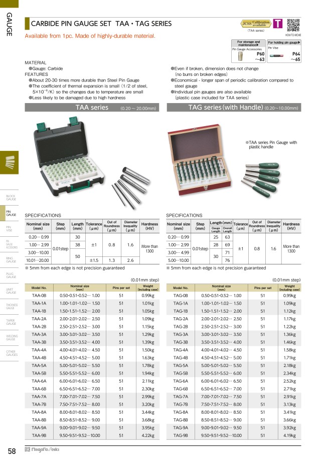 Pin Gauge Set - Carbide, TAA Series | NIIGATA SEIKI | MISUMI
