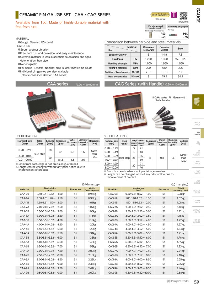 CAA-2A | Pin Gauge Set - Ceramic, CAA Series | NIIGATA SEIKI | MISUMI