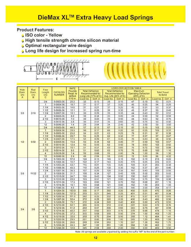 9-1610-36 | Extra Heavy Duty Die Spring - 25% Deflection