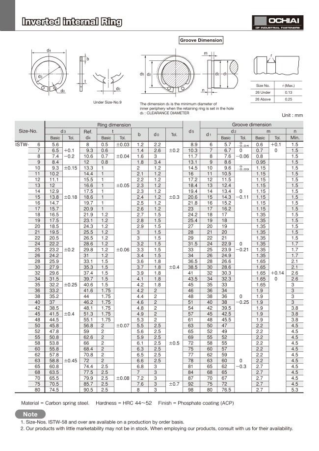 Retaining Rings - for Shaft, S-Type, External, Round, Steel