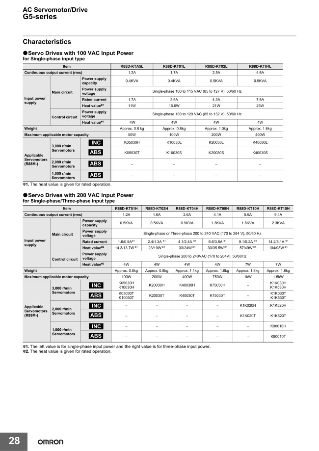 AC Servo Motor Accessories - Driver, General Purpose, AC200V AC Servo Motor Accessories - Driver, General Purpose, AC200V