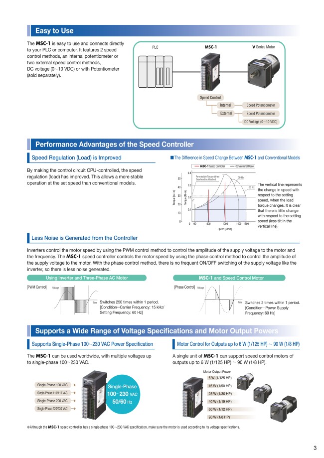 msc/001+α MSC-1 | AC Speed Controller - MSC-1 Series | Oriental Motor