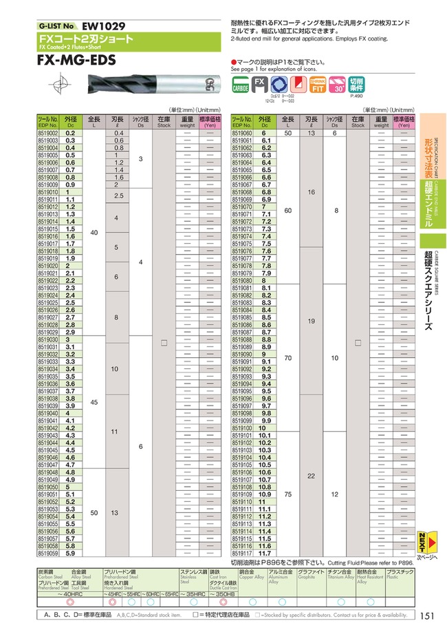 2-Flute Short Type FX-MG-EDS | OSG | MISUMI