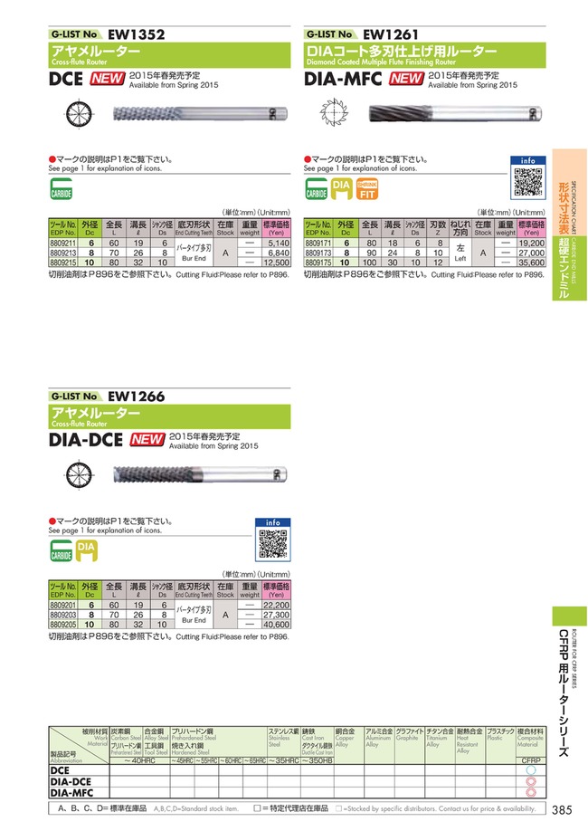 DIA Coated Twill Cut Router (Multi-Blade / Bar Type) | OSG | MISUMI