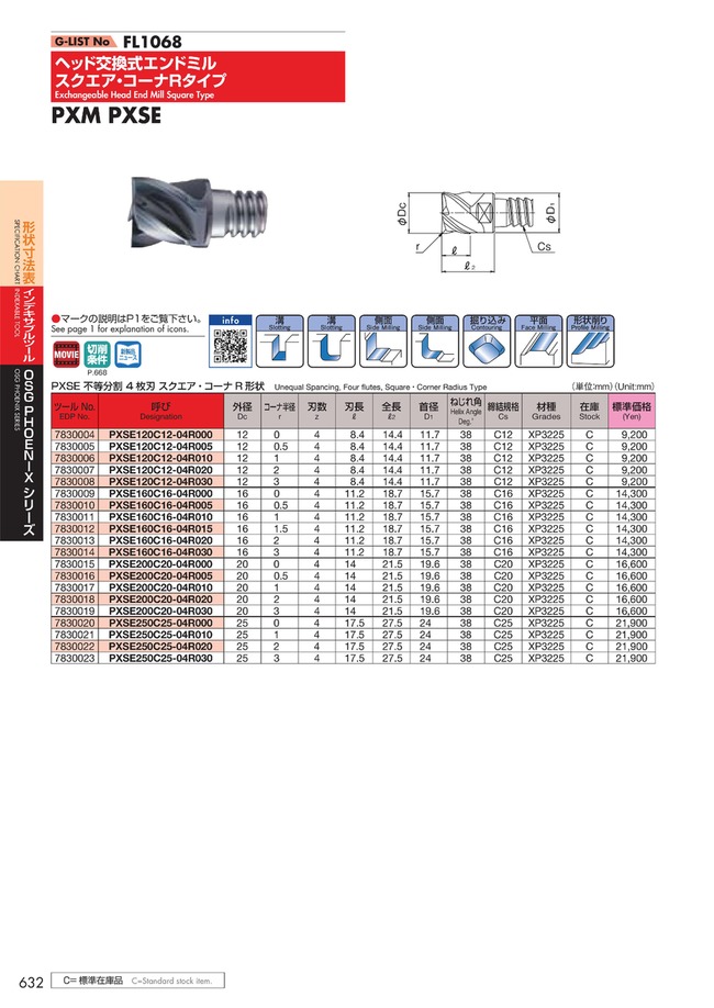 End Mill Head - Interchangeable, Square/Corner Radius Type, PXSM