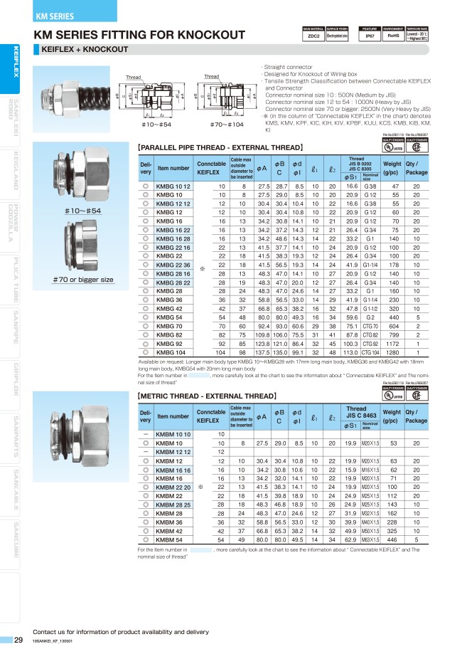Kei（3/4） Sankei Keiflex KUU22 PVC Flexible Metal Condult (FCP) 3/4