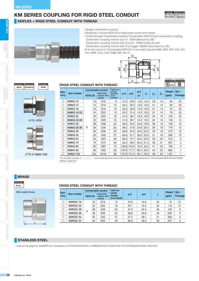 Kei（3/4） Metal Conduit Accessories - Coupling, K-Flex and Electrical