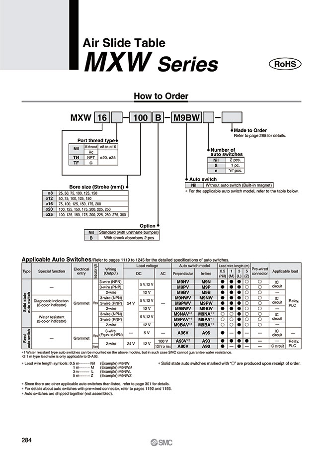 Air Slide Table - MXW Series | SMC | MISUMI