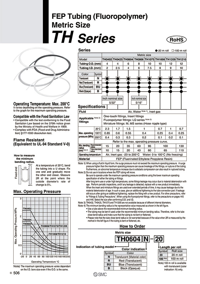 TH0604N-20 | Tubing - FEP, TH/TIH Series | SMC | MISUMI