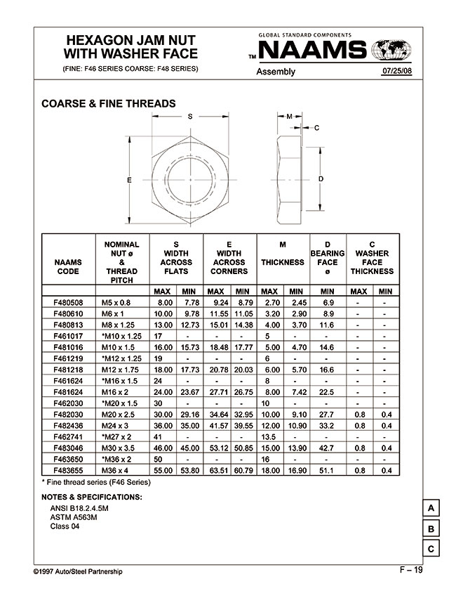 M12 Jam Nut Dimensions edu.svet.gob.gt