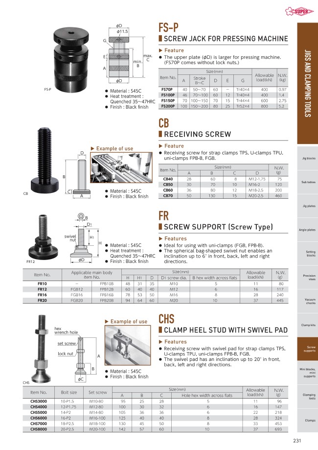 Manual Clamping Parts - Jack, for Press, Screw | Super Tool | MISUMI