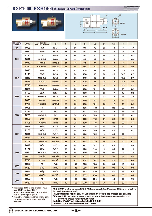 Pressure Rotary Joint Pearl Rotary Joint RXE1000 Single Direction