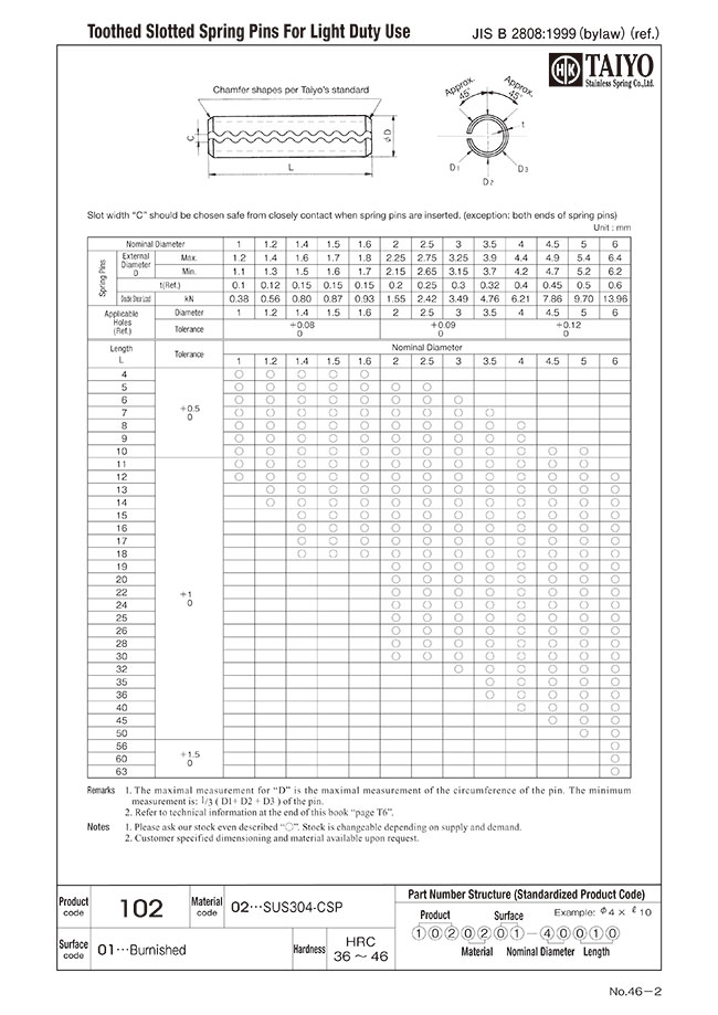 102020120008, Spring Pin for Light Load - Wave Type