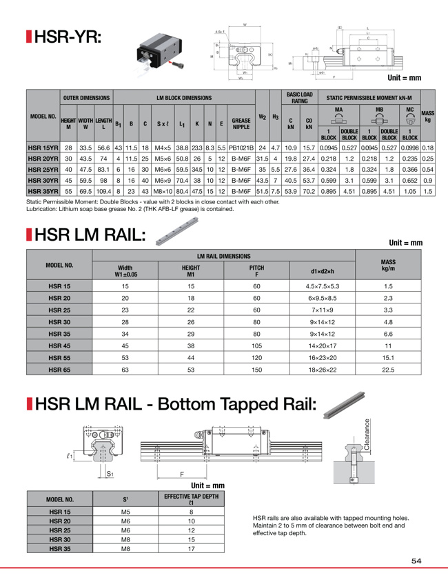 Linear Guide Rail - Interchangeable, Standard Grade, HSR Series | THK ...