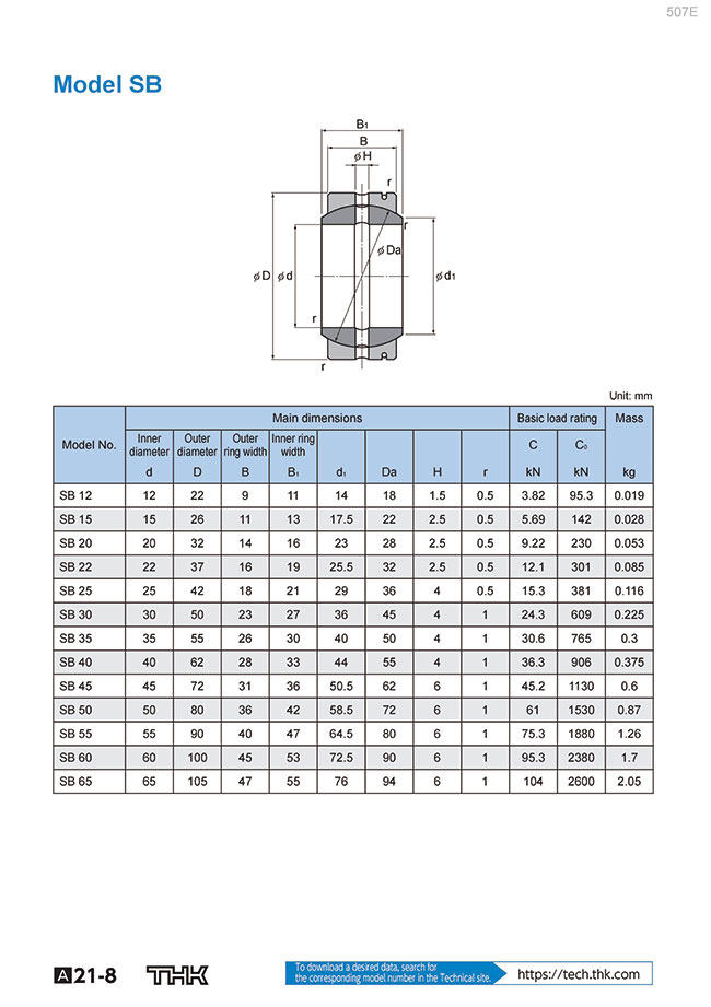 Spherical Bearing Size Chart | peacecommission.kdsg.gov.ng