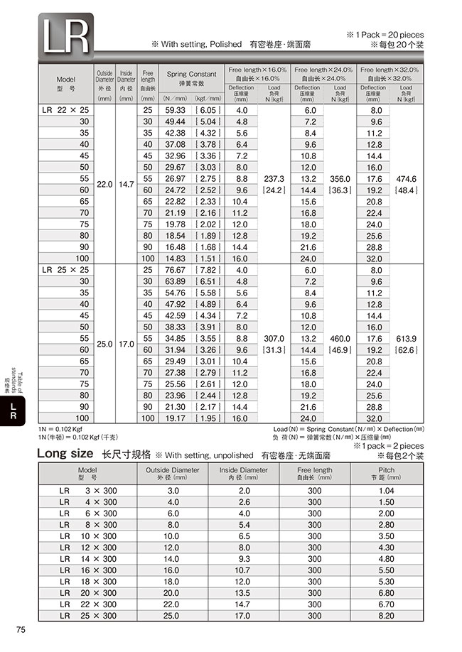 TTT 30アル　30% Dura | 1436-131 | Poly Adapter 3/4 in. x 1 in. Barb x MP