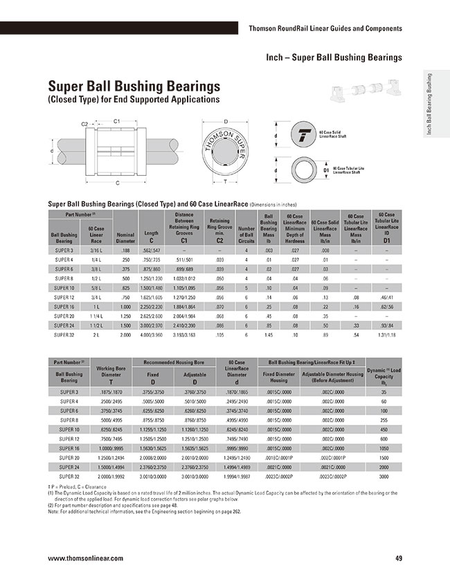 Closed for end supported applications Super Ball Bushing Bearing self-aligning; use with 0.5 in Diameter Shaft Thomson SUPER8