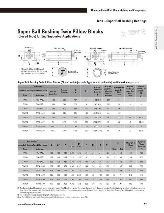Low Base Details about   HCPK206-19  TTN Pillow Block 
