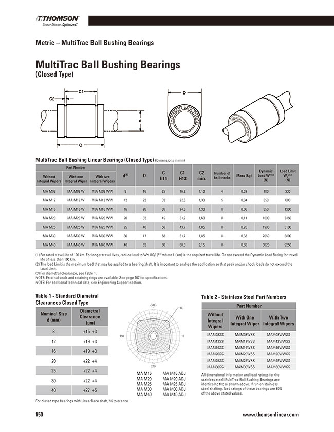 Closed MultiTrac Thomson MAM16WW Ball Bushing Bearing Seals at both ends; use with 16 mm Diameter Shaft for end supported applications 
