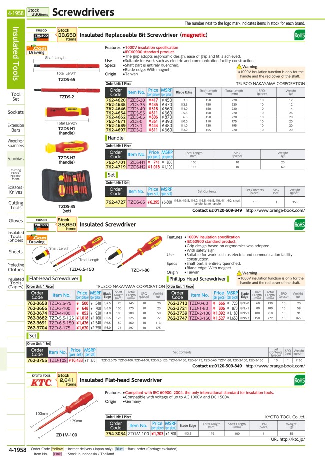 TZDS-8S | Insulated Screwdriver Set - with Magnet, Insulation