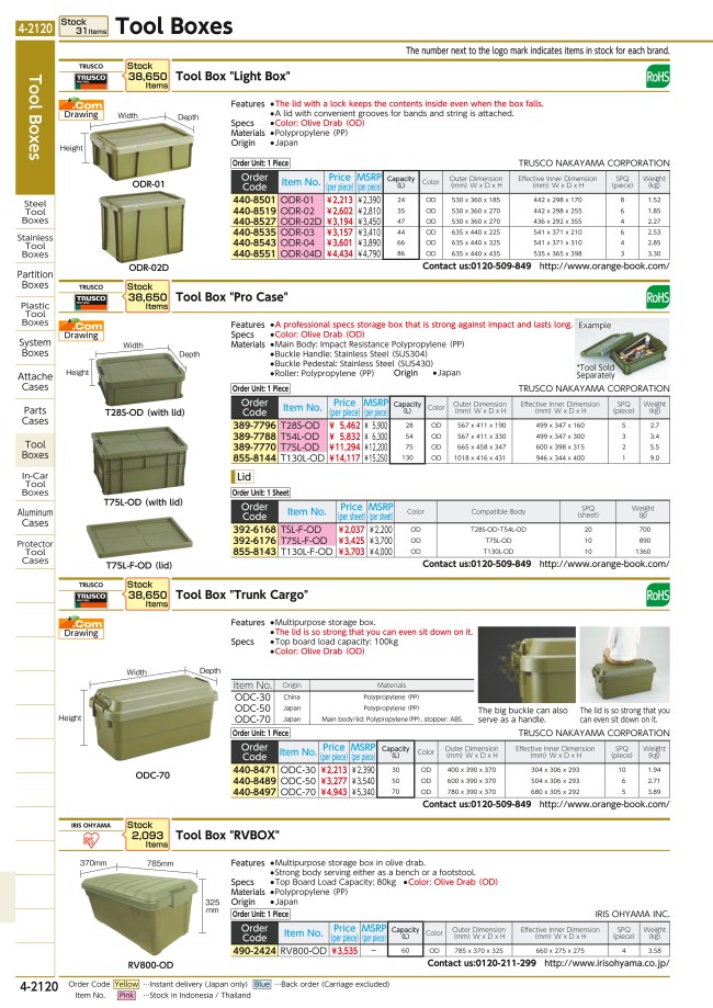 Tool Boxes - Trunk Cargo | Trusco Nakayama | MISUMI
