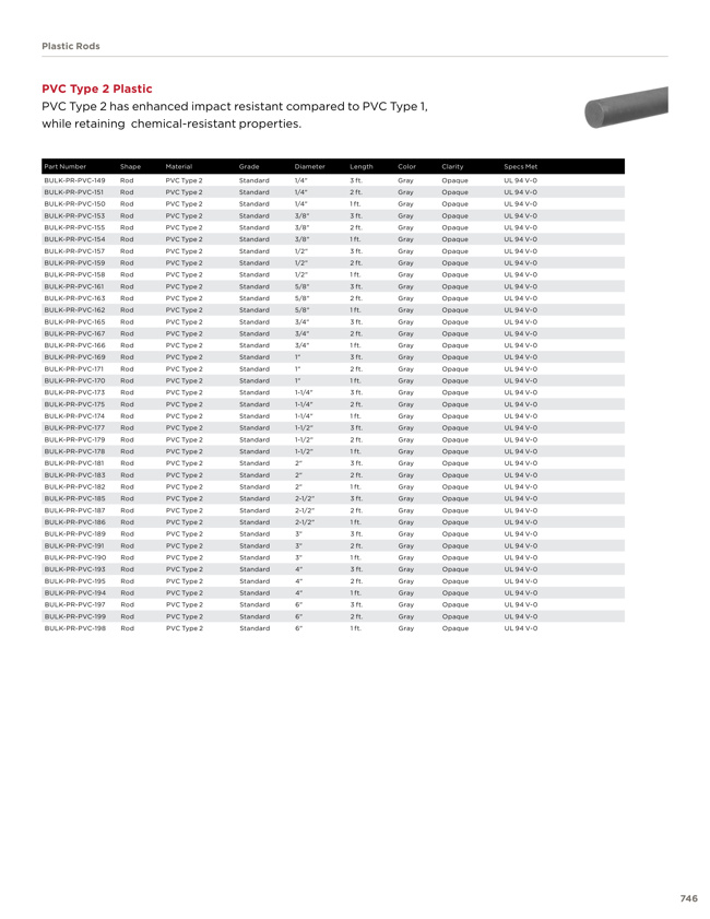Rods - PVC, 2-Type | USA Industrials | MISUMI